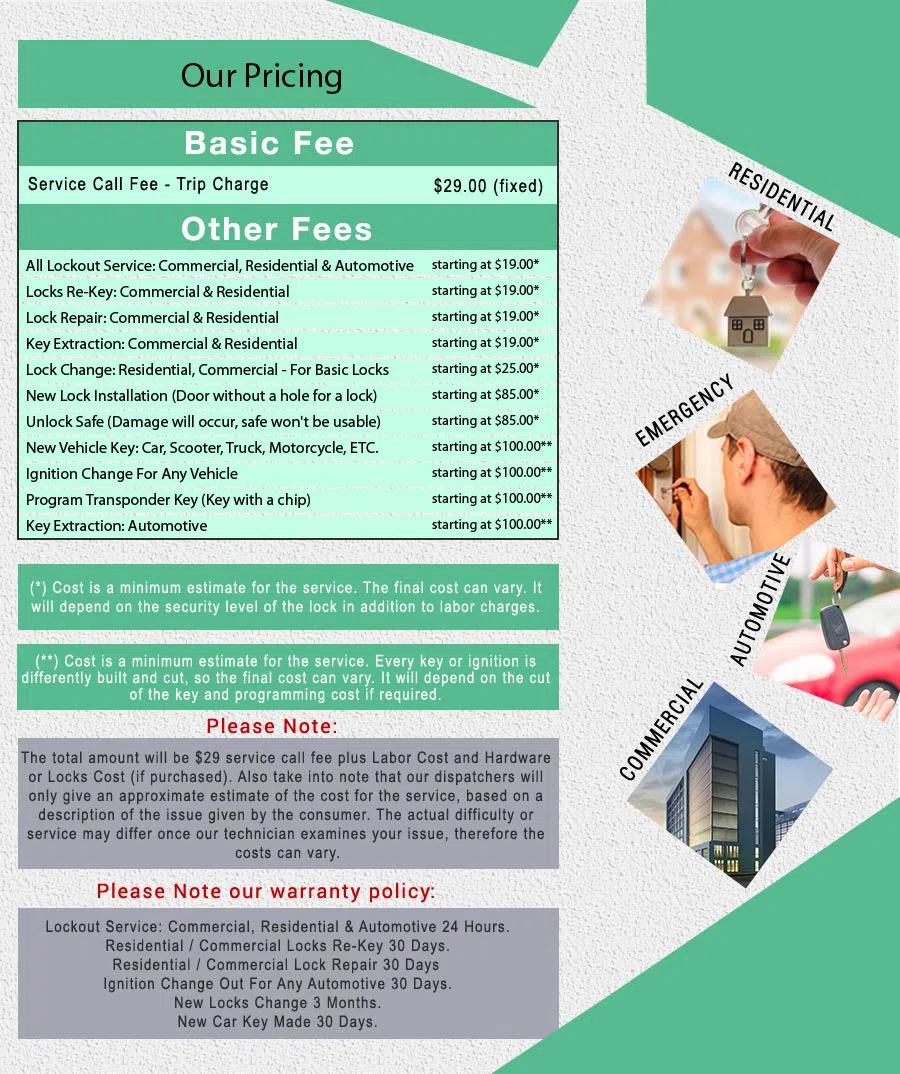 Affordable Locksmith Services Charlotte, NC 704-292-6431